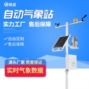 現(xiàn)代農(nóng)業(yè)需要自動(dòng)氣象站！
